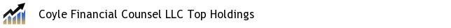 Coyle Financial Counsel LLC Top Holdings
